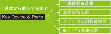 半導体から航空宇宙まで